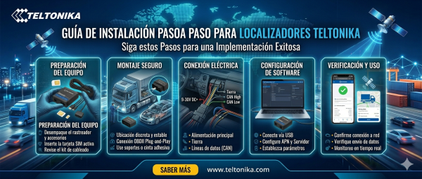 Guia para a colocação em funcionamento dos localizadores Teltonika